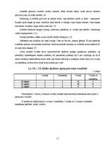 Referāts 'Neirolingvistiskā programmēšana, cilvēku tipi', 17.