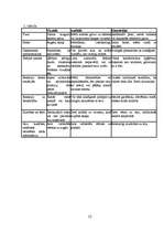 Referāts 'Neirolingvistiskā programmēšana, cilvēku tipi', 32.