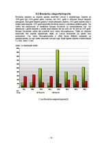 Referāts 'Latvijas būvniecības raksturojums', 19.