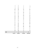 Referāts 'Latvijas būvniecības raksturojums', 27.