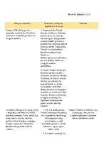 Konspekts 'Vēsturiskie priekšstati par Visumu', 1.