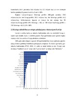 Referāts 'Līzinga loma uzņēmējdarbības attīstībā Latvijā', 17.