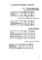 Prakses atskaite 'Prakses atskaite', 9.