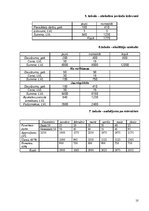 Prakses atskaite 'Prakses atskaite', 10.