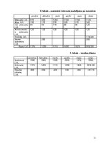 Prakses atskaite 'Prakses atskaite', 11.