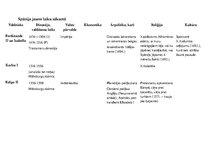 Konspekts 'Jaunie laiki vēsturē', 1.