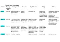 Konspekts 'Jaunie laiki vēsturē', 2.