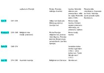 Konspekts 'Jaunie laiki vēsturē', 3.