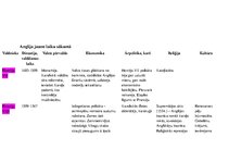 Konspekts 'Jaunie laiki vēsturē', 5.