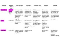 Konspekts 'Jaunie laiki vēsturē', 8.