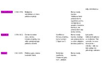 Konspekts 'Jaunie laiki vēsturē', 9.