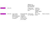 Konspekts 'Jaunie laiki vēsturē', 10.