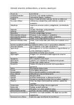 Referāts 'Termini un profesionālismi populārzinātniskā sacerējumā', 3.