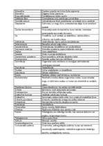 Referāts 'Termini un profesionālismi populārzinātniskā sacerējumā', 4.