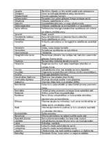 Referāts 'Termini un profesionālismi populārzinātniskā sacerējumā', 5.