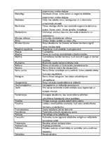 Referāts 'Termini un profesionālismi populārzinātniskā sacerējumā', 6.