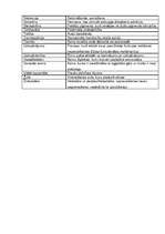 Referāts 'Termini un profesionālismi populārzinātniskā sacerējumā', 7.