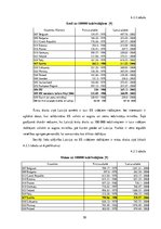 Referāts 'Cilvēkkapitāla attīstības iespējas Eiropas Savienībā un Latvijā', 30.