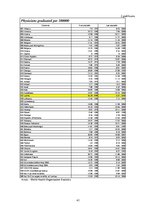Referāts 'Cilvēkkapitāla attīstības iespējas Eiropas Savienībā un Latvijā', 41.