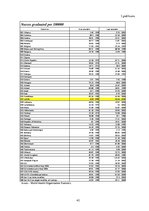 Referāts 'Cilvēkkapitāla attīstības iespējas Eiropas Savienībā un Latvijā', 42.