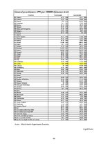 Referāts 'Cilvēkkapitāla attīstības iespējas Eiropas Savienībā un Latvijā', 44.