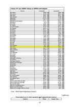 Referāts 'Cilvēkkapitāla attīstības iespējas Eiropas Savienībā un Latvijā', 45.