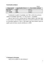 Biznesa plāns 'SIA "Mazais pīlādzītis" - bērnu estētikas skola', 5.