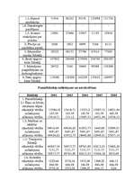 Biznesa plāns 'Biznesa plāns SIA "Mēbele"', 11.