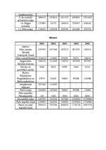 Biznesa plāns 'Biznesa plāns SIA "Mēbele"', 14.