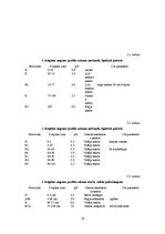 Prakses atskaite 'Lauka prakse kursā "Augsnes zinātne"', 14.
