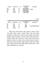 Prakses atskaite 'Lauka prakse kursā "Augsnes zinātne"', 18.