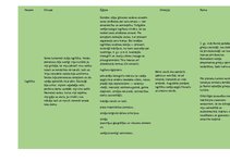 Konspekts 'Senie laiki', 1.