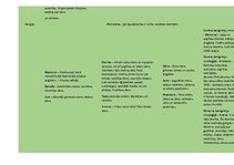 Konspekts 'Senie laiki', 3.