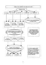 Referāts 'Fiksētās un mainīgās izmaksas, izmaksu novērtēšanas un sadales metodes', 11.