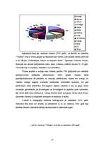 Referāts 'Viesnīcas "Vilmāja" saimnieciskās darbības analīze', 14.