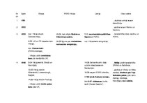Konspekts 'Otrā pasaules kara gaita', 1.
