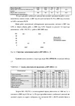 Referāts 'Анализ и совершенствование системы управления персоналом SIA "VELTE L"', 15.