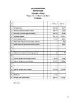 Diplomdarbs 'Kokteiļbāra - restorāna personālvadības analīze krīzes situācijā', 54.