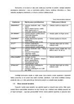 Biznesa plāns 'Jauna tūrisma produkta - siera restorāna attīstības iespējas un pozicionēšana La', 12.