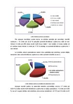 Biznesa plāns 'Jauna tūrisma produkta - siera restorāna attīstības iespējas un pozicionēšana La', 15.