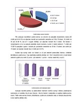 Biznesa plāns 'Jauna tūrisma produkta - siera restorāna attīstības iespējas un pozicionēšana La', 17.