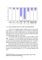 Diplomdarbs 'Pensiju fondu pārvaldes tirgus: efektivitāte, konkurence, potenciāls', 38.
