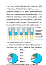 Diplomdarbs 'Pensiju fondu pārvaldes tirgus: efektivitāte, konkurence, potenciāls', 39.