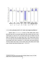 Diplomdarbs 'Pensiju fondu pārvaldes tirgus: efektivitāte, konkurence, potenciāls', 41.