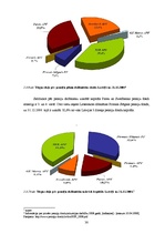 Diplomdarbs 'Pensiju fondu pārvaldes tirgus: efektivitāte, konkurence, potenciāls', 42.
