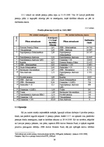 Diplomdarbs 'Pensiju fondu pārvaldes tirgus: efektivitāte, konkurence, potenciāls', 43.