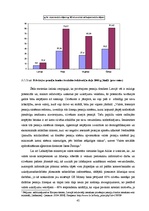 Diplomdarbs 'Pensiju fondu pārvaldes tirgus: efektivitāte, konkurence, potenciāls', 49.