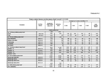 Diplomdarbs 'Pensiju fondu pārvaldes tirgus: efektivitāte, konkurence, potenciāls', 69.