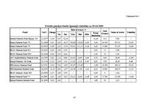 Diplomdarbs 'Pensiju fondu pārvaldes tirgus: efektivitāte, konkurence, potenciāls', 71.