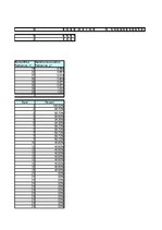 Konspekts '1.laboratorijas darbs lietišķajā statistikā', 5.